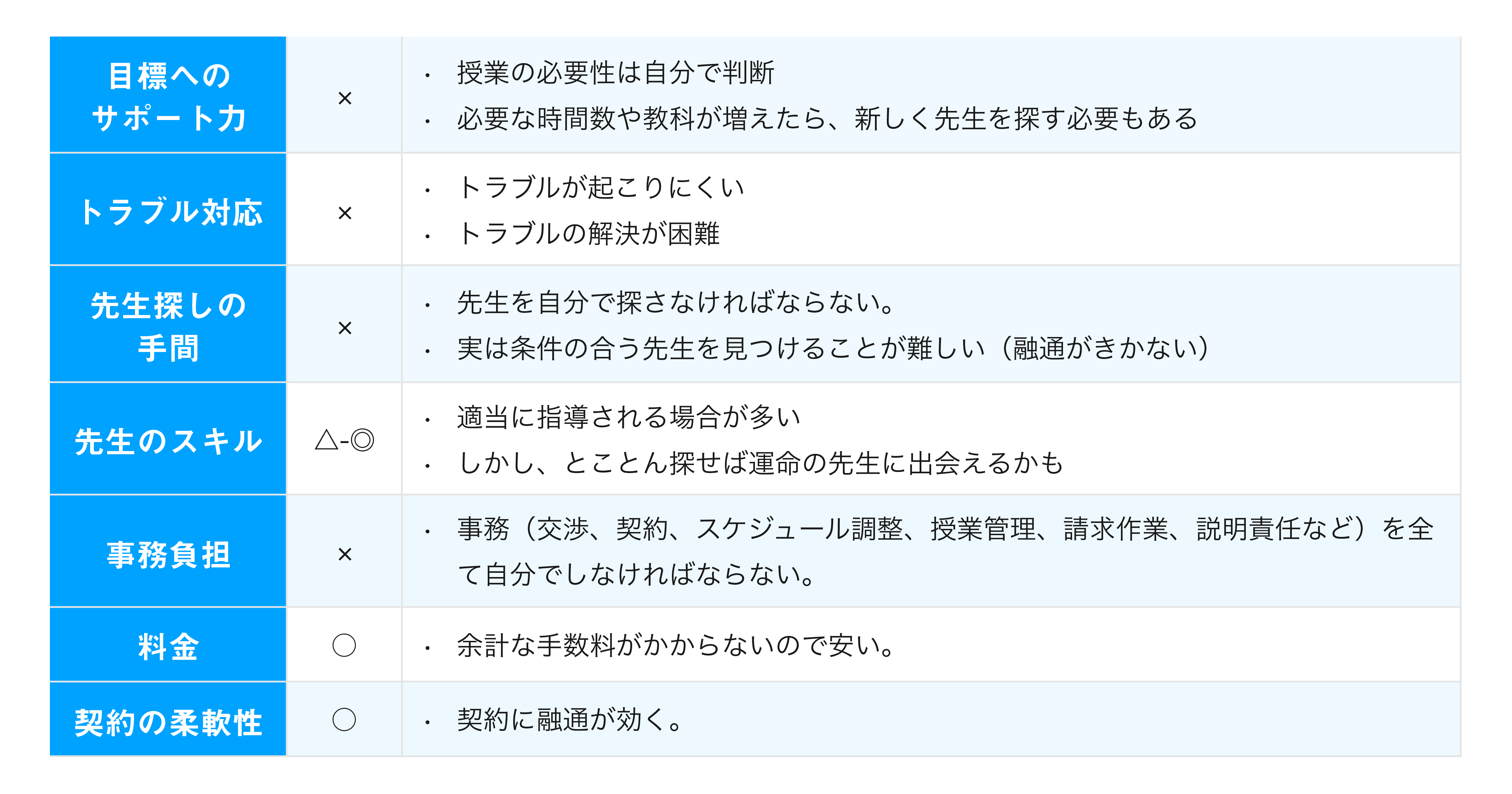 塾型家庭教師の特徴